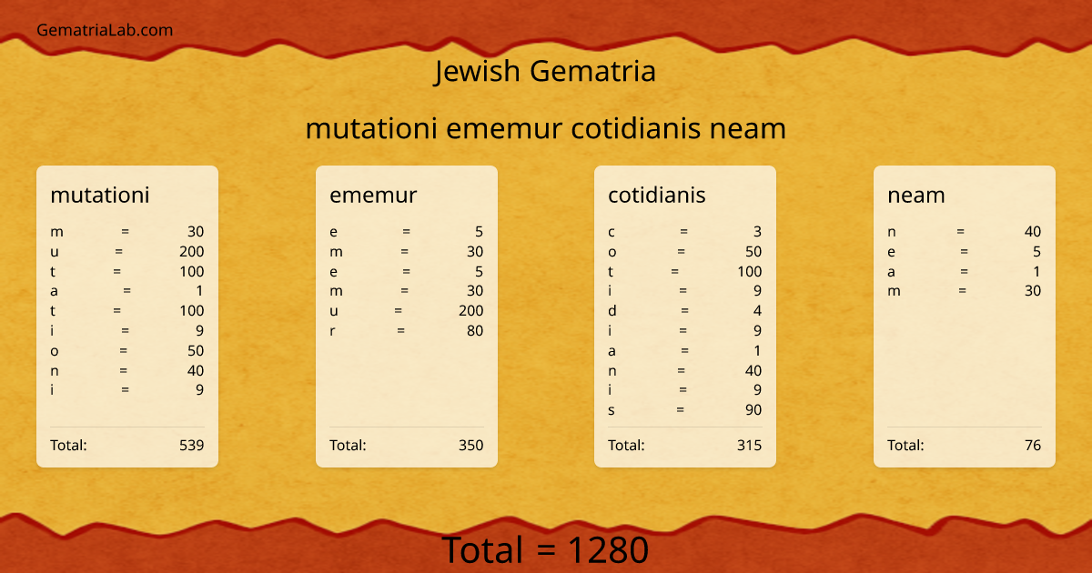mutationi ememur cotidianis neam in jewish Gematria